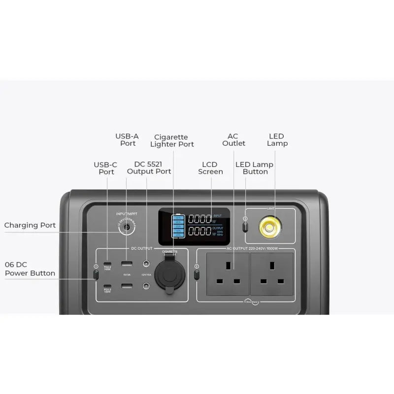 BLUETTI EB70 Portable Power Station Port Information View